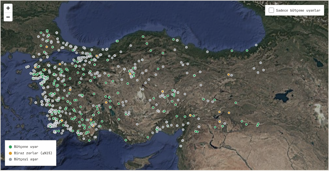 app.lure.estate — gerçek zamanlı piyasa verisi